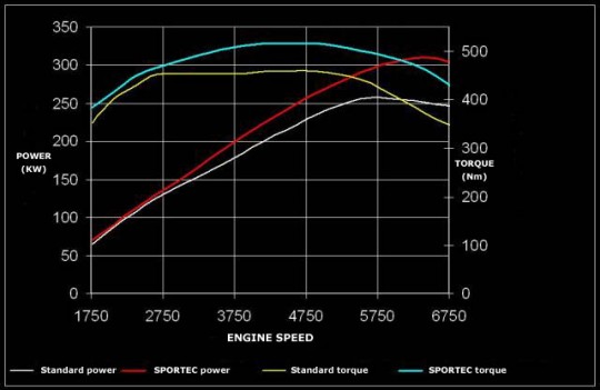 APS Sportec Audi S5 (2) Audi S5 boosted to 425 Horsepower by APS Sportec Exposed