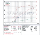 Hamman Motorsport BMW X6