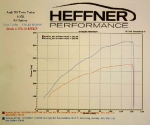 Heffner Performance Audi R8