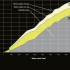 Porsche 918 Sypder Brochure Leak