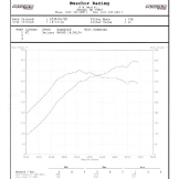 Switzer Performance Nissan GT-R